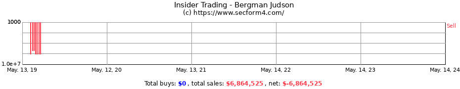 Insider Trading Transactions for Bergman Judson