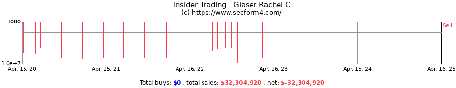 Insider Trading Transactions for Glaser Rachel C