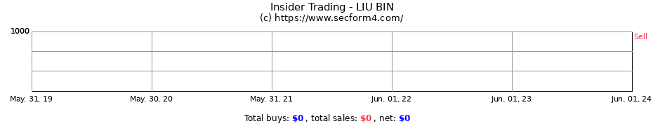 Insider Trading Transactions for LIU BIN
