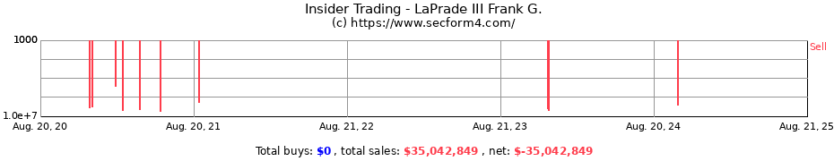 Insider Trading Transactions for LaPrade III Frank G.