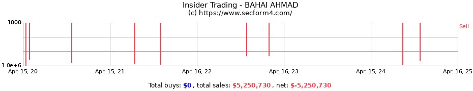 Insider Trading Transactions for BAHAI AHMAD