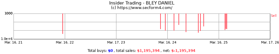 Insider Trading Transactions for BLEY DANIEL
