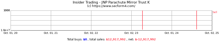 Insider Trading Transactions for JNP Parachute Mirror Trust K