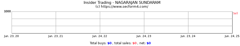 Insider Trading Transactions for NAGARAJAN SUNDARAM