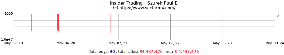 Insider Trading Transactions for Szurek Paul E.