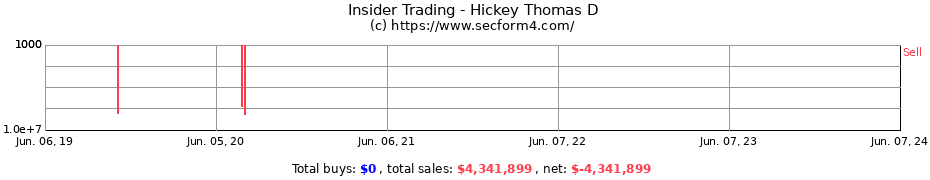 Insider Trading Transactions for Hickey Thomas D