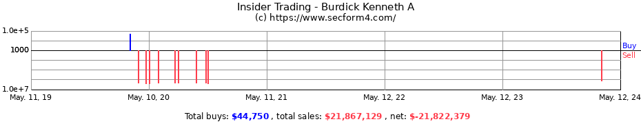 Insider Trading Transactions for Burdick Kenneth A