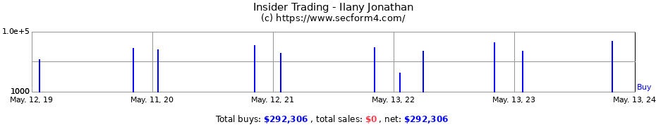 Insider Trading Transactions for Ilany Jonathan