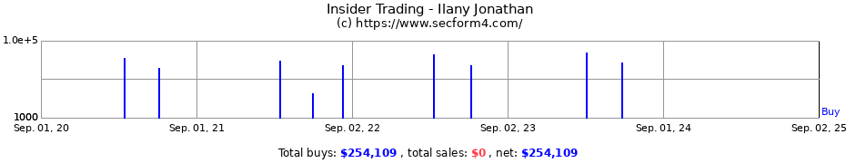 Insider Trading Transactions for Ilany Jonathan