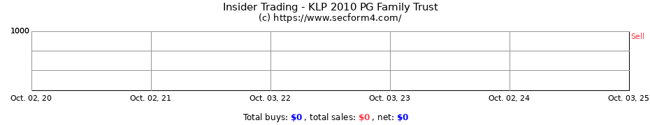 Insider Trading Transactions for KLP 2010 PG Family Trust