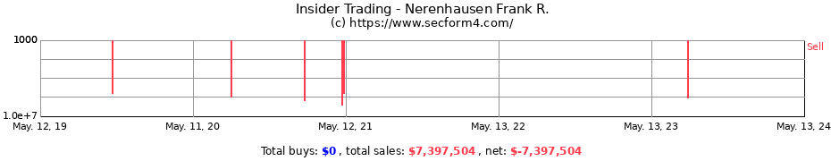 Insider Trading Transactions for Nerenhausen Frank R.