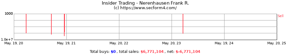 Insider Trading Transactions for Nerenhausen Frank R.