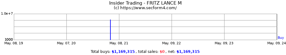 Insider Trading Transactions for FRITZ LANCE M