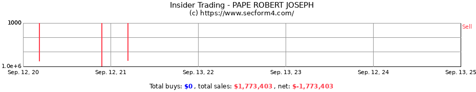 Insider Trading Transactions for PAPE ROBERT JOSEPH