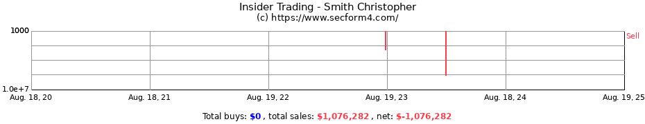 Insider Trading Transactions for Smith Christopher