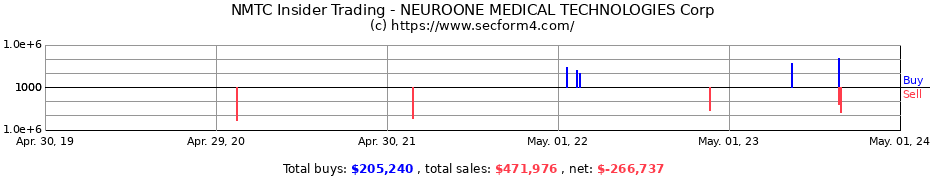 Insider Trading Transactions for NEUROONE MEDICAL TECHNOLOGIES Corp