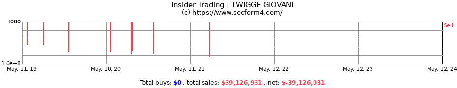 Insider Trading Transactions for TWIGGE GIOVANI