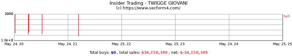 Insider Trading Transactions for TWIGGE GIOVANI