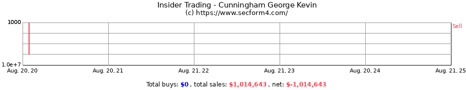 Insider Trading Transactions for Cunningham George Kevin