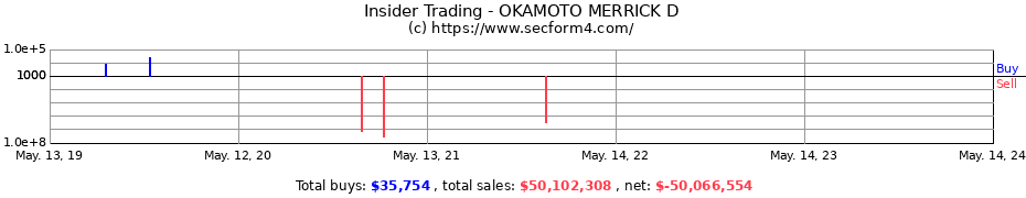 Insider Trading Transactions for OKAMOTO MERRICK D