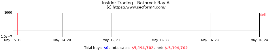 Insider Trading Transactions for Rothrock Ray A.