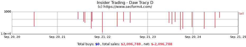 Insider Trading Transactions for Daw Tracy D