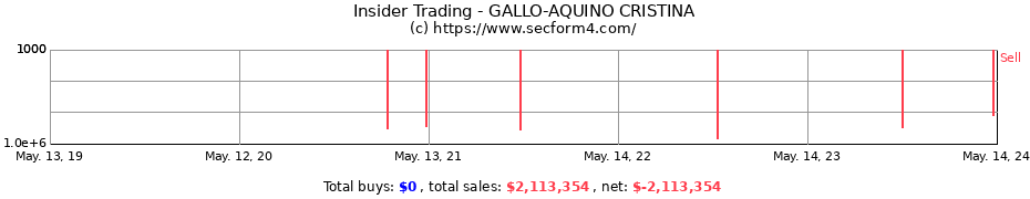 Insider Trading Transactions for GALLO-AQUINO CRISTINA