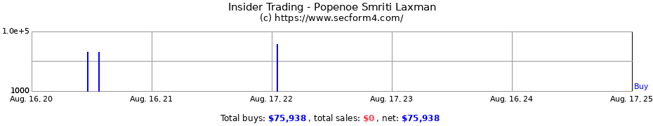 Insider Trading Transactions for Popenoe Smriti Laxman