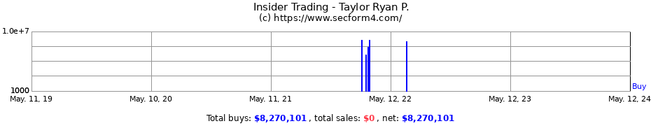 Insider Trading Transactions for Taylor Ryan P.