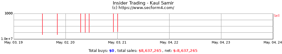 Insider Trading Transactions for Kaul Samir
