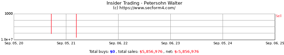 Insider Trading Transactions for Petersohn Walter