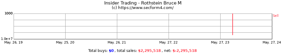 Insider Trading Transactions for Rothstein Bruce M