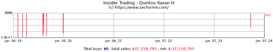 Insider Trading Transactions for Quintos Karen H