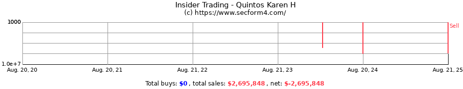 Insider Trading Transactions for Quintos Karen H