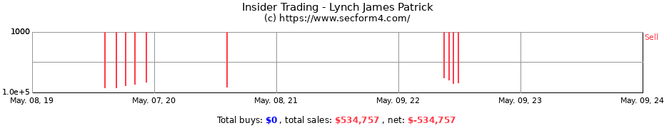 Insider Trading Transactions for Lynch James Patrick