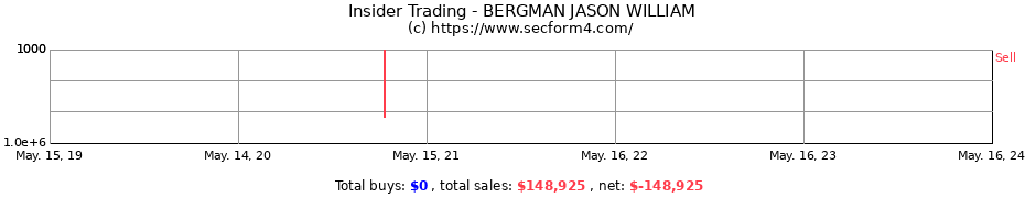 Insider Trading Transactions for BERGMAN JASON WILLIAM