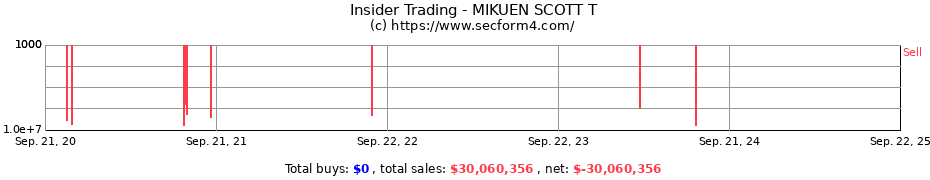 Insider Trading Transactions for MIKUEN SCOTT T