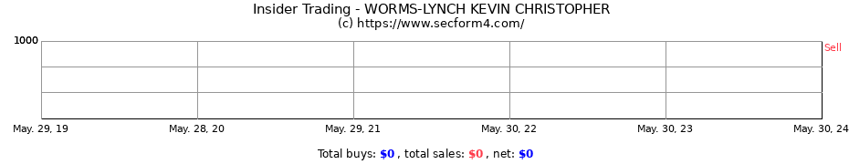 Insider Trading Transactions for WORMS-LYNCH KEVIN CHRISTOPHER