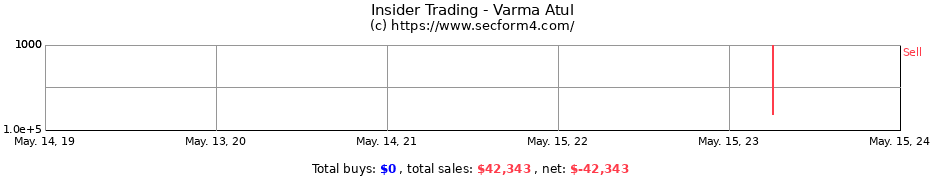 Insider Trading Transactions for Varma Atul