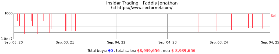 Insider Trading Transactions for Faddis Jonathan