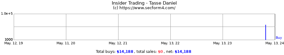 Insider Trading Transactions for Tasse Daniel