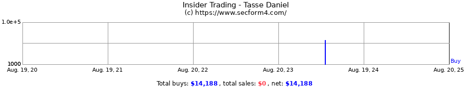 Insider Trading Transactions for Tasse Daniel