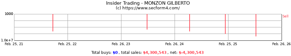 Insider Trading Transactions for MONZON GILBERTO