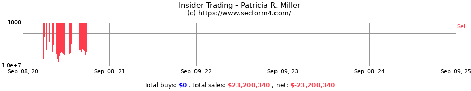 Insider Trading Transactions for Miller Patricia R.