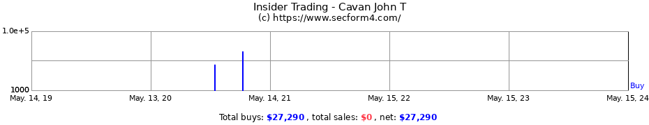 Insider Trading Transactions for Cavan John T