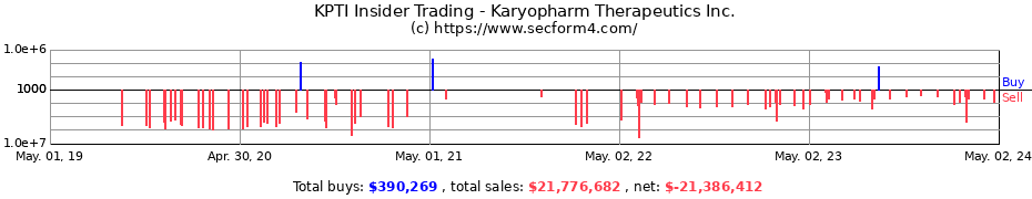Insider Trading Transactions for Karyopharm Therapeutics Inc.