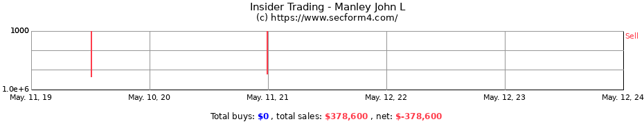 Insider Trading Transactions for Manley John L
