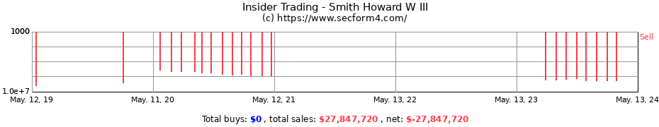 Insider Trading Transactions for Smith Howard W III