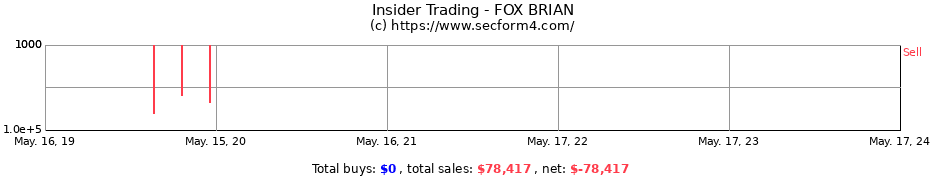 Insider Trading Transactions for FOX BRIAN
