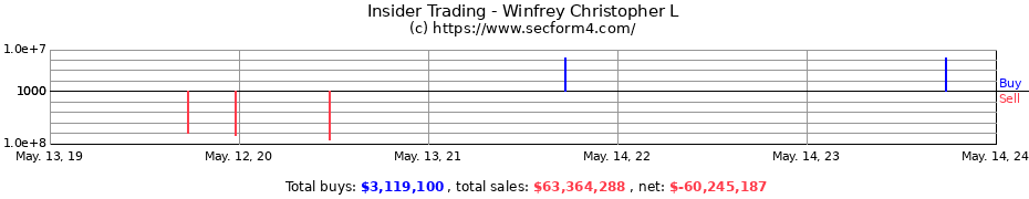 Insider Trading Transactions for Winfrey Christopher L